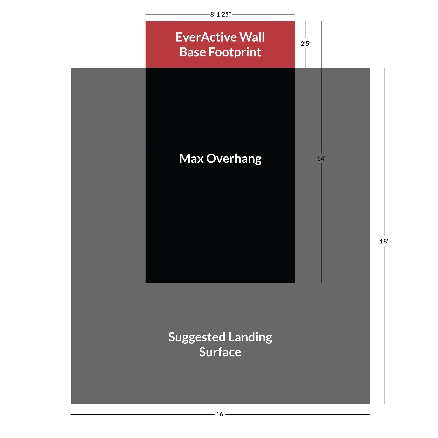 EverActive  Climbing Wall - 8' Wide
